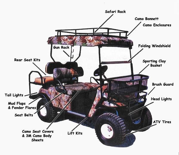 Spare parts for golf carts and utility vehicles